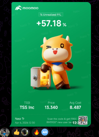 Keputusan Pelajar +30,715.88 MYR